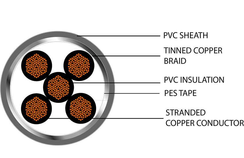 CY Control Flex Grey PVC Numbered Cores