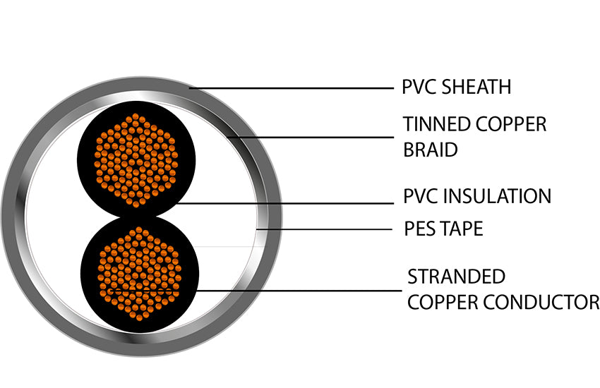 CY Control Flex Grey PVC Numbered Cores