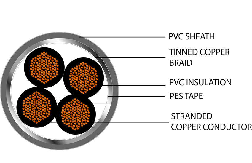 CY Control Flex Grey PVC Numbered Cores